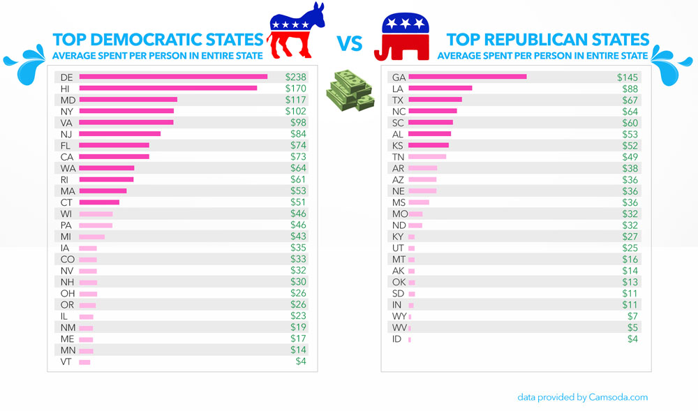 Democrats vs Republicans porn